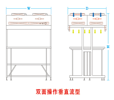 双面垂直流洁净工作台结构