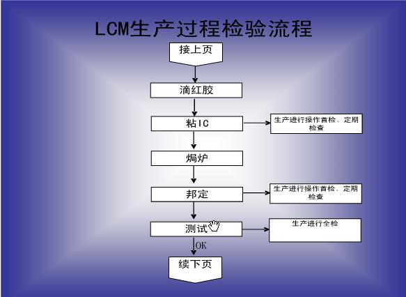 LCM2