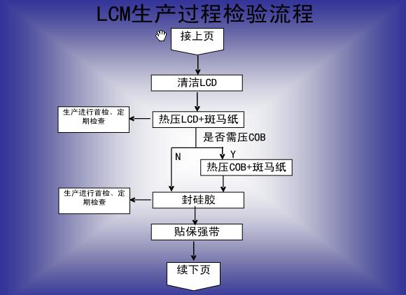 LCM4