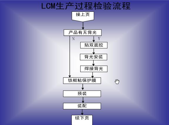LCM6