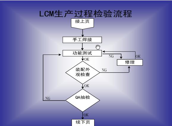 LCM7